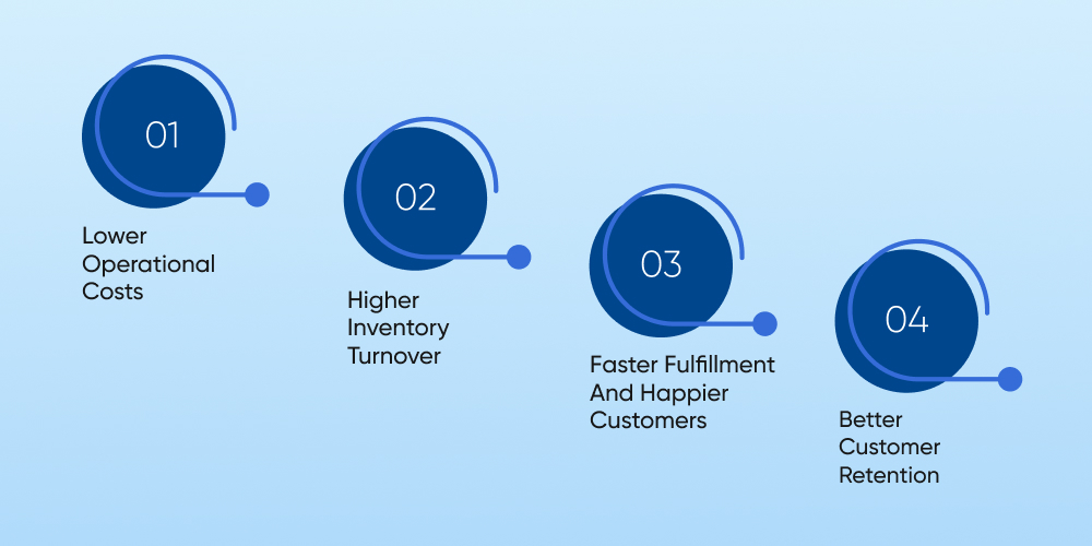 Real-World Business Benefits For Retail Companies